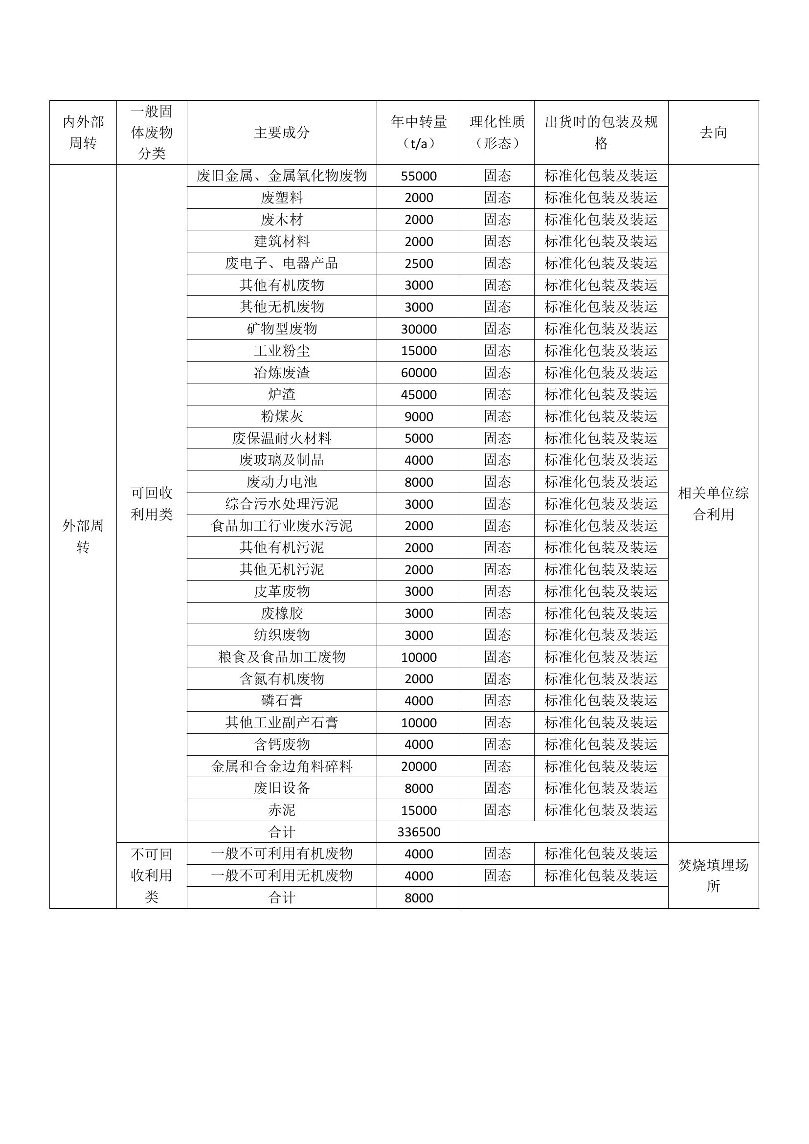 1668754174952766.jpg 业晓外部周转量0000.jpg